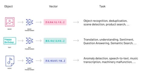 Toradh íomhá ar Vector Embedding Matrix