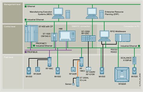 Image result for Communication Module Architecture