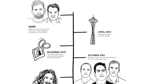Toradh íomhá ar creativeLIVE 5100