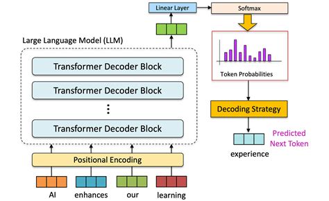 Image result for Neural Decoding MLE Example