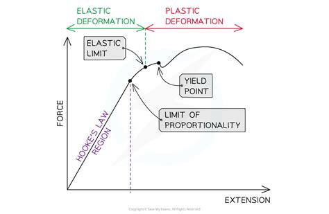 Force Graph of Continuous Compression に対する画像結果