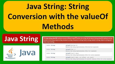 Image result for Java Valueof