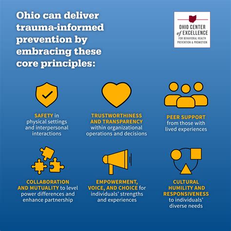 Image result for Trauma-Informed Health Promotion Model