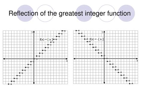 Image result for Greatest Integer Function EX-RES