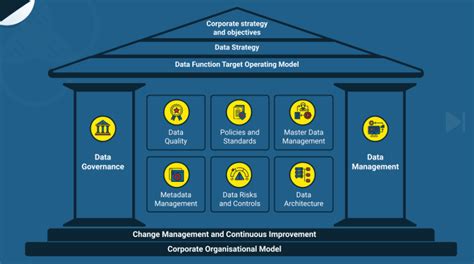 Define Data Governance എന്നതിനുള്ള ഇമേജ് ഫലം