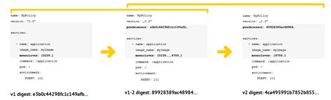 Image result for Software Update Documents