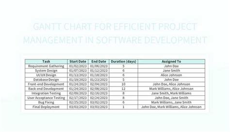 Image result for Software Implementation Gantt Chart