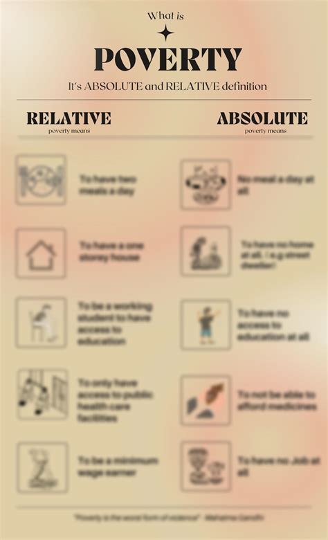 Toradh íomhá ar Relative vs Absolute Gamma Graph