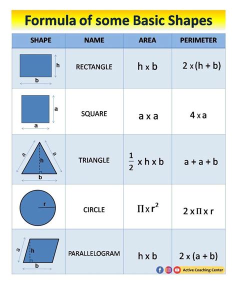 Log Simple Shape എന്നതിനുള്ള ഇമേജ് ഫലം