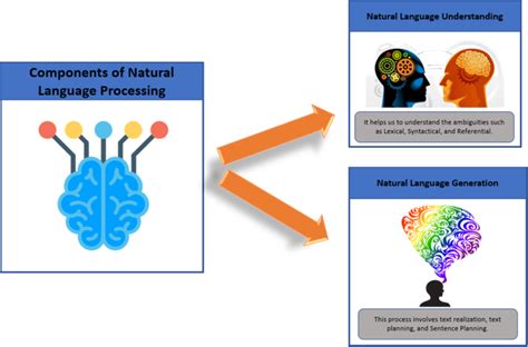 Afbeeldingsresultaten voor Architecture Diagram for Natural Languae Processing Using Language Detection