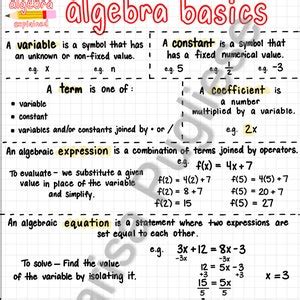 Toradh íomhá ar Algebra 1 Notes