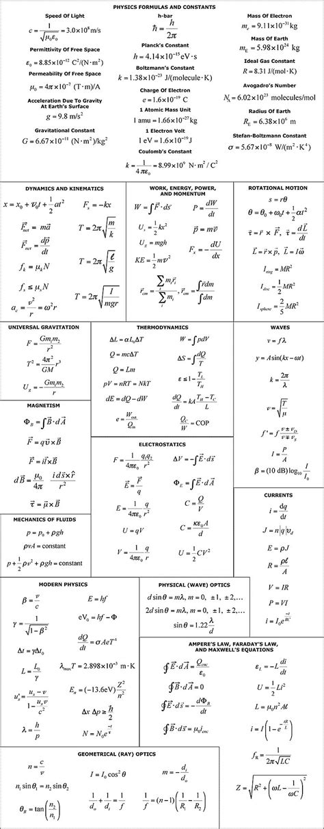 Image result for Physics Calculations