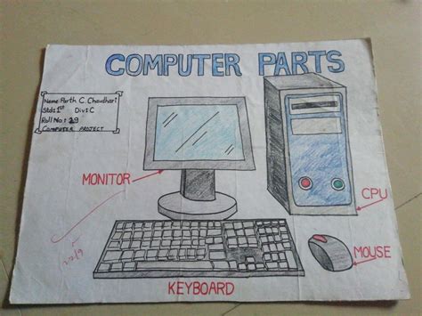 Image result for Computer Parts for Lab
