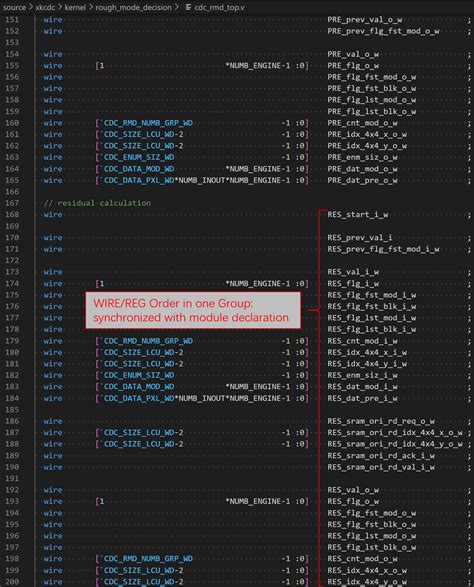 Image result for Hardware Programming Language