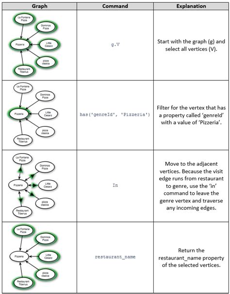 Afbeeldingsresultaten voor Titan Graph Database