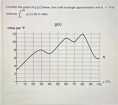 Toradh íomhá ar Left Rectangle Approximation