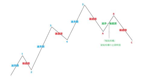 Explanation Module に対する画像結果