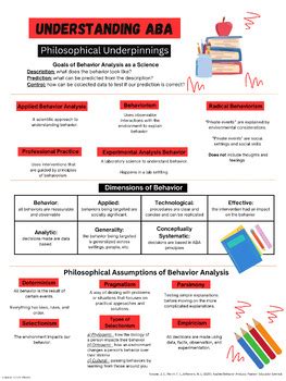 ABA Task Anaysis Sample के लिए छवि परिणाम