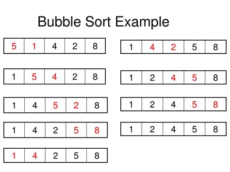 Image result for Bubble Sort Full Example