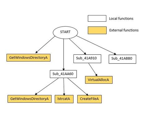 Image result for JavaScript Call Graph