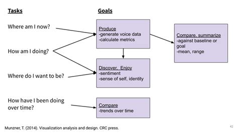 Task Analysis User Research に対する画像結果