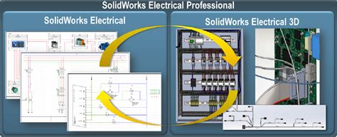 Image result for SolidWorks for Electrical Engineering