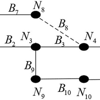 Simple Distribution Model に対する画像結果