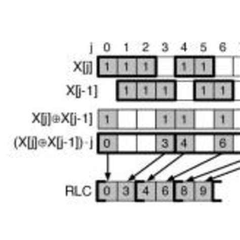 Image result for Run-Length Encoding in Python