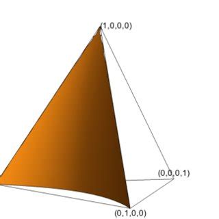 Image result for Algebraic Model Example