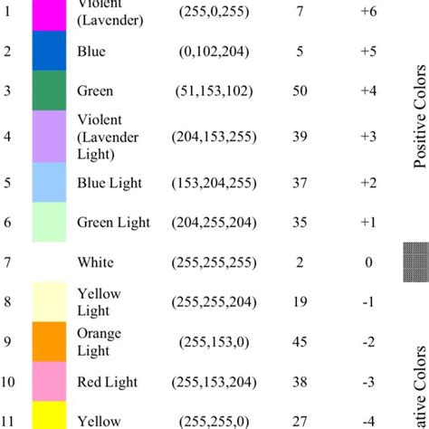 Image result for Negative Quantity Color