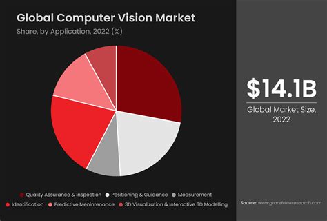 Toradh íomhá ar What Is a Computer Vision