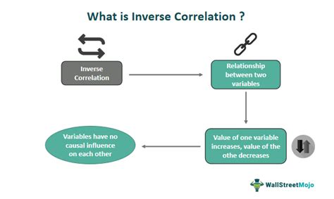 Inverted Correlation Graph に対する画像結果