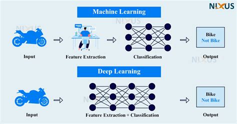 Is Deep Learning a Form of Machine Learning に対する画像結果