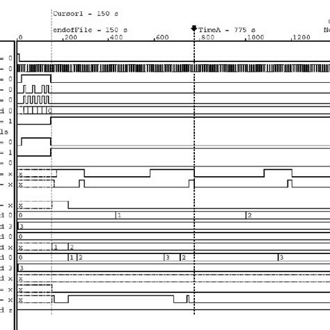 Thread Control State Machine に対する画像結果
