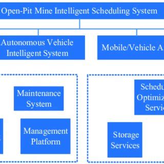 Region Scheduling Interface に対する画像結果