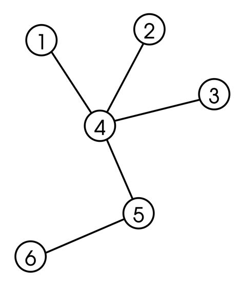 Afbeeldingsresultaten voor Graph Tree Cover