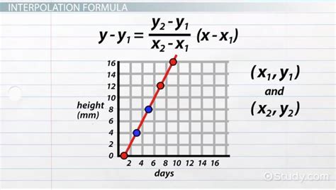 Image result for Interpolated Interest Rate Formula