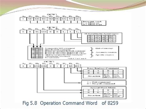 Interrupt Vector Table Arm V8 VxWorks に対する画像結果