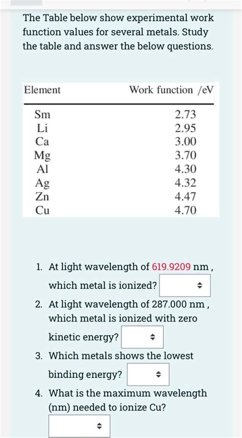 Image result for Work Function Values