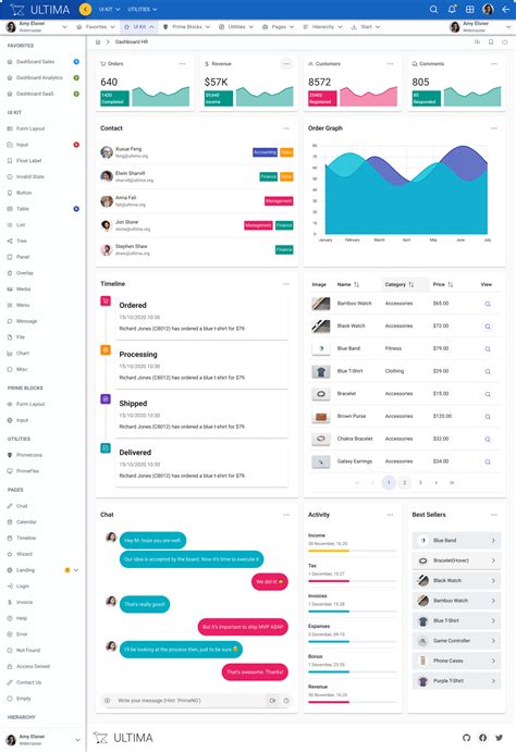 Toradh íomhá ar Primeng Pcontect Menu