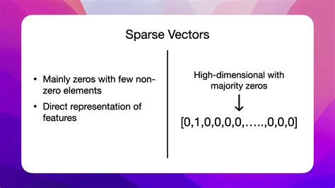 Image result for Sparse Vector