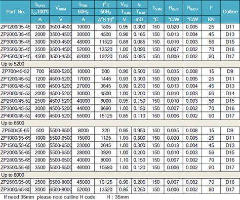 Image result for Diode Cross Reference Chart