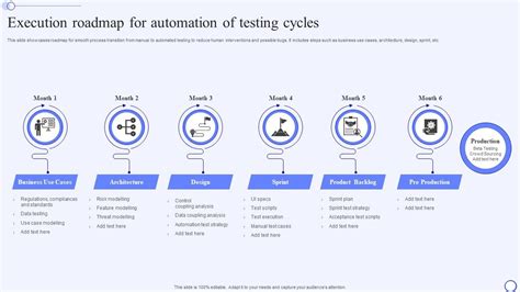 Automation Testing Plan に対する画像結果
