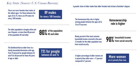 Aging Population - NAWRB