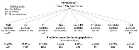 Image result for Choice Modelling Rum MNL Diagram