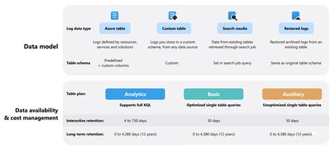 Image result for Log DataTable