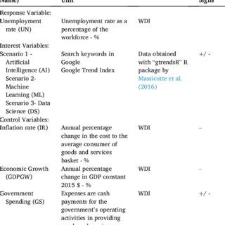 Afbeeldingsresultaten voor Machine Learning Trendline