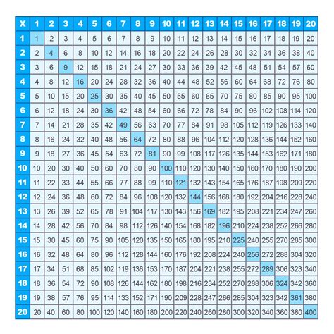 Multiplication Chart PDF に対する画像結果