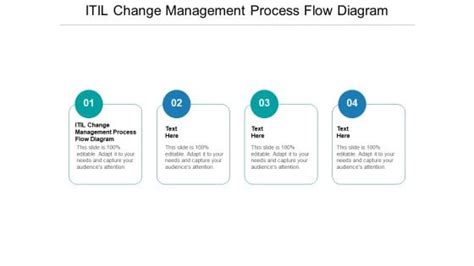 ITIL Change Management Process Flow に対する画像結果