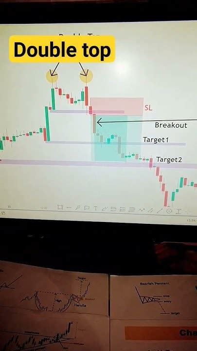 Résultat d’images pour M Pattern Chart